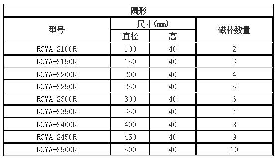 RCYA-S系列格柵式磁力架