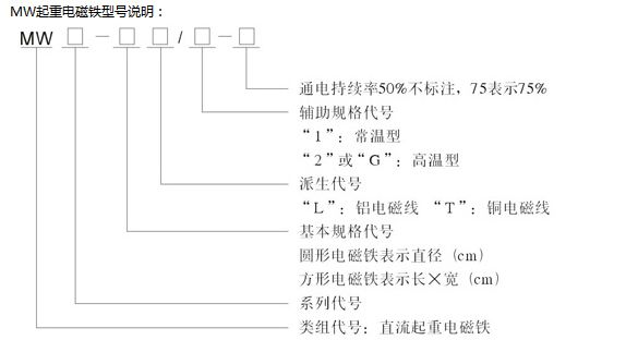 MW起重電磁鐵